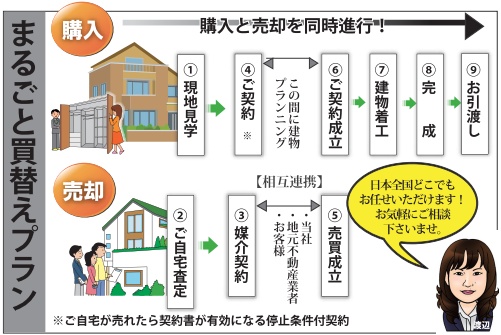 田舎暮らし お客様の声 162