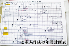 田舎暮らし お客様の声 198