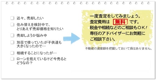 不動産売却査定依頼タイトル